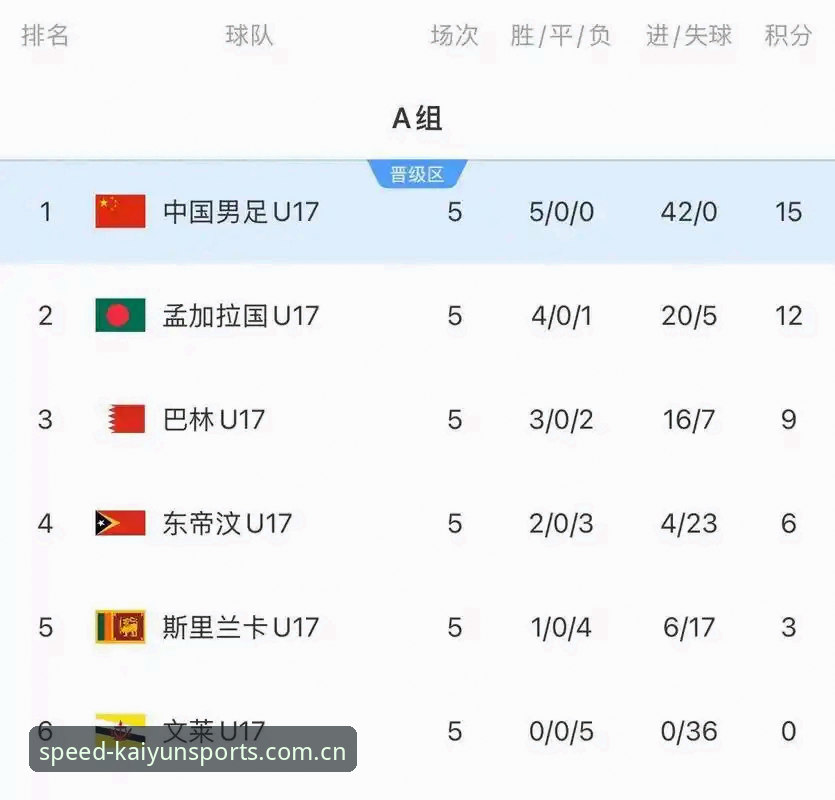 U17世界杯抽签结果揭晓，中国男女足同入“死亡之组”引发热议